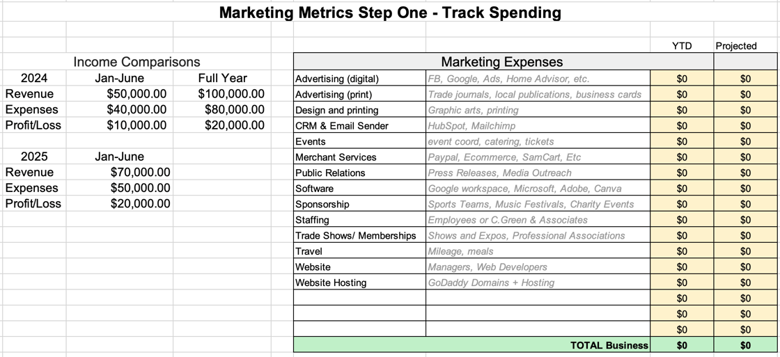 Budget - Metrics Step 1